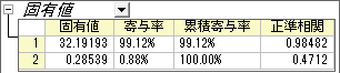 Eigenvalues da.png
