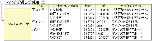 Dist fit results goodness of fit.png