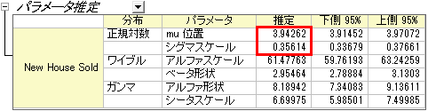 Dist fit results parameter estimates.png