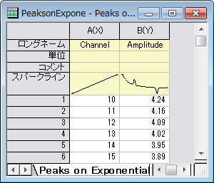 Image:Fit_Function_with_Nonconstant_Background_001.png