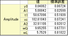 Image:Fit_Function_with_Nonconstant_Background_008.png