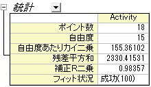 Image:MultiIndepStat.png