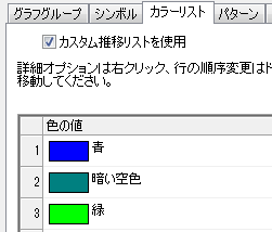 Box Chart Raw Data Indexed Data Plot Color List.png