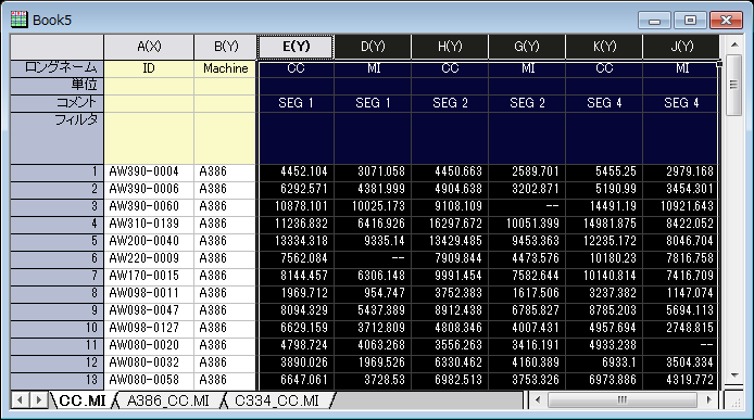 Box Chart Raw Data Indexed Data Plot Highlight columns.png