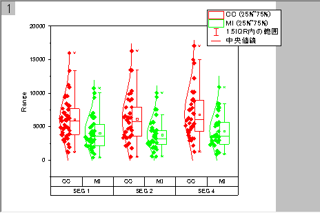 Box Chart Raw Data Indexed Data Plot box basic.png