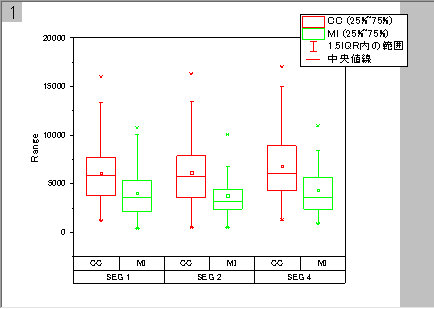 Box Chart Raw Data Indexed Data Plot box chart1.png