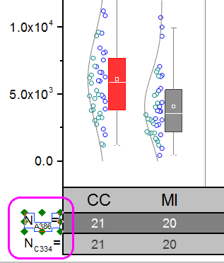 Box Chart Raw Data Indexed Data Plot text object.png