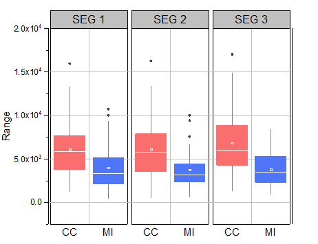 Tutorial Box Plot 01.png