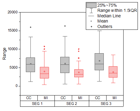 Tutorial Box Plot 03.png