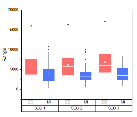 Tutorial Box Plot 10.png