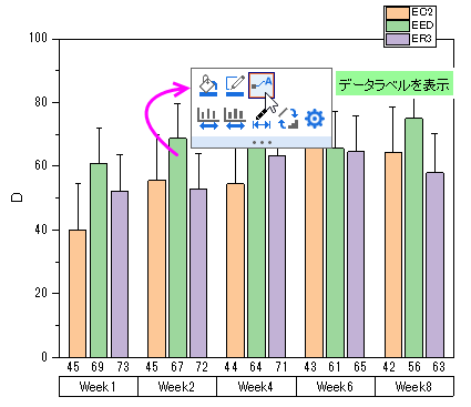 Grouped Column with Error Bars and Data Labels 06.png