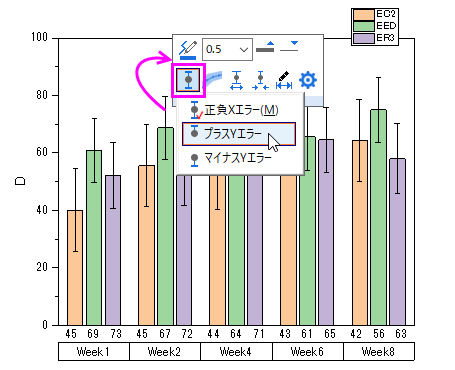 Grouped Column with Error Bars and Data Labels 07.png