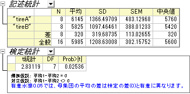 Pair t test result.PNG