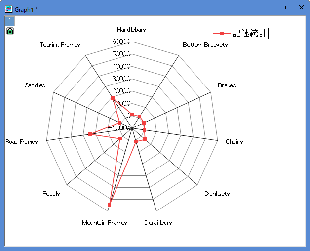 ImportDB for Analysis radar.png