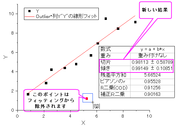 Tutorial FitLinear 006.png