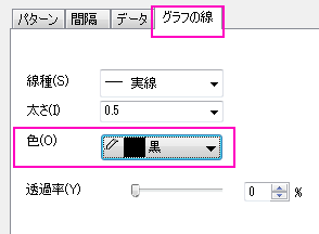 分布曲線投影