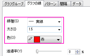 分布曲線投影