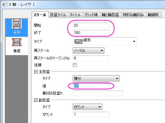 分布曲線投影