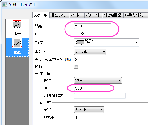 分布曲線投影