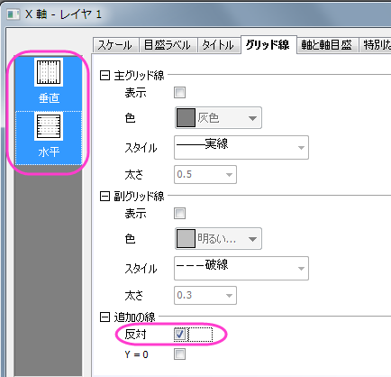 分布曲線投影