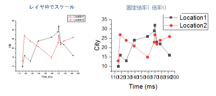 Mult lay graph cust 03.png