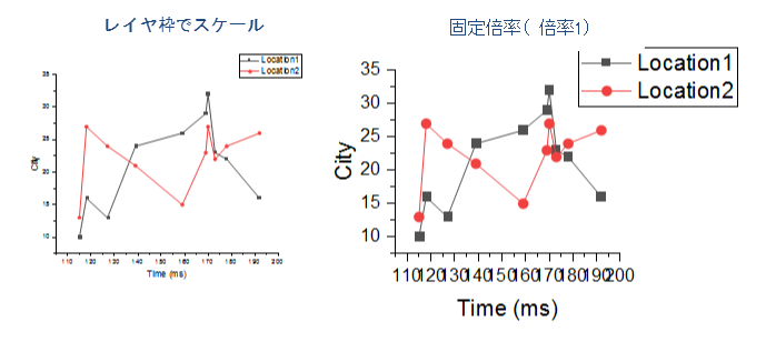 Mult lay graph cust 03.png