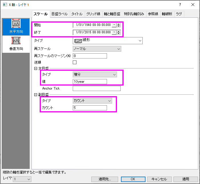 複数軸のプロット