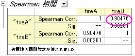 Corrcoef nonpara result.png