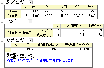 Nonpara w2 test result.PNG
