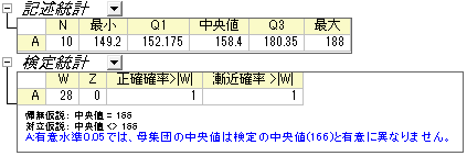 Nonprarmetric test w1 result.PNG