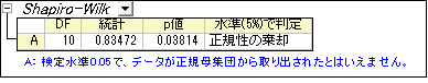 Normailty test result.PNG