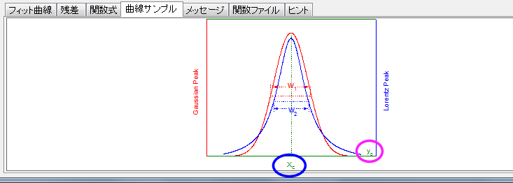 Image:Nonlinear_Multiple_Variables_Fitting_004.png