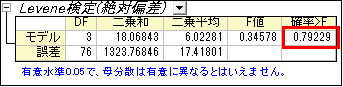 ANOVA04.png