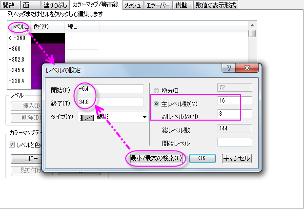 データをカラーマップしたパラメトリック曲面図