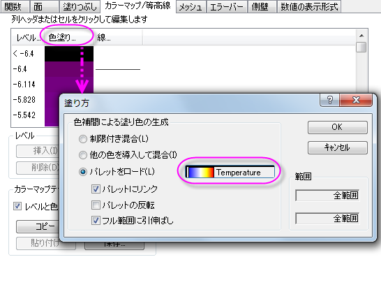 データをカラーマップしたパラメトリック曲面図