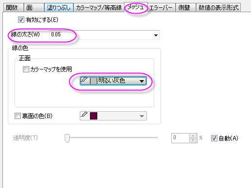 データをカラーマップしたパラメトリック曲面図