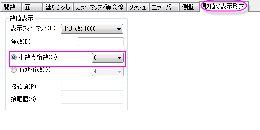 データをカラーマップしたパラメトリック曲面図