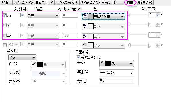 データをカラーマップしたパラメトリック曲面図