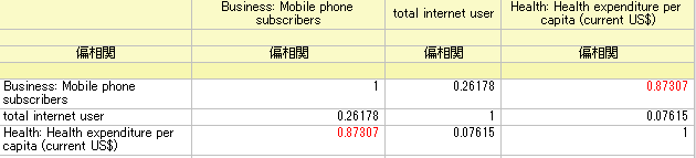 Partial corr coef 4.png
