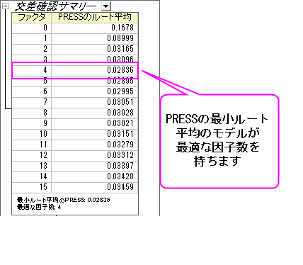 Pls cross validation.png