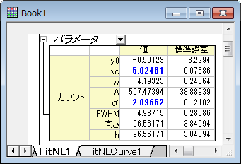 Fitting on Frequency Count Fit Result.png