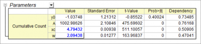 Fitting on Frequency Count Fit Result 2.png
