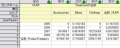 Pivot Table Tutorial n03.png