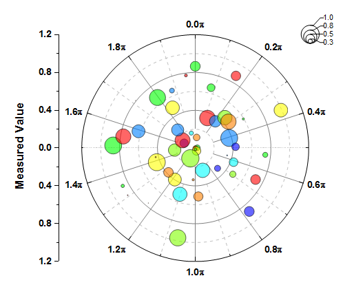 Tutorial Polar with Custom Azimuth Scale 01.png