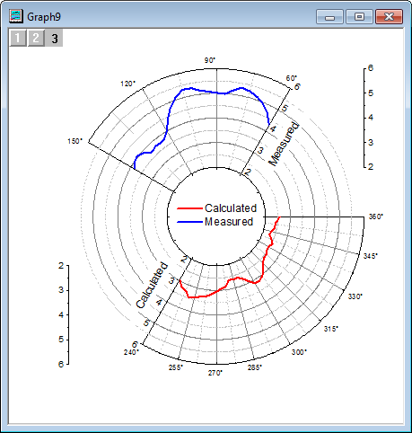 MultiLayerPolar.png