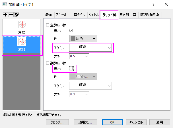 エラーバー付き極座標グラフ