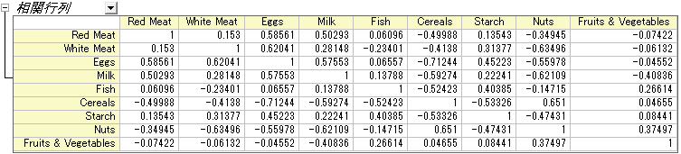 Pca ex1 correlation matrix.png