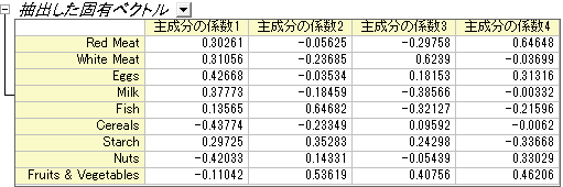 Pca ex1 extracted eigenvectors.png