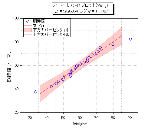 Q-Q Plot 02.png