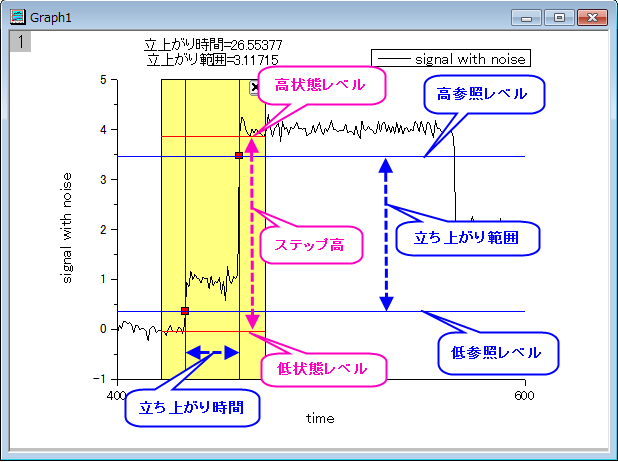 Rise Time Gadget 04.png